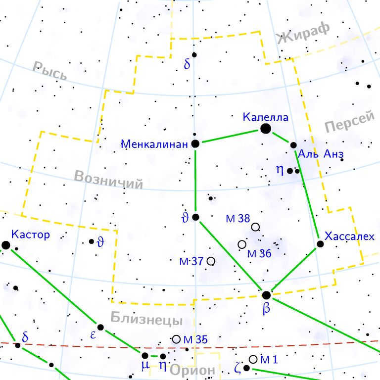 Constellation Ascendant