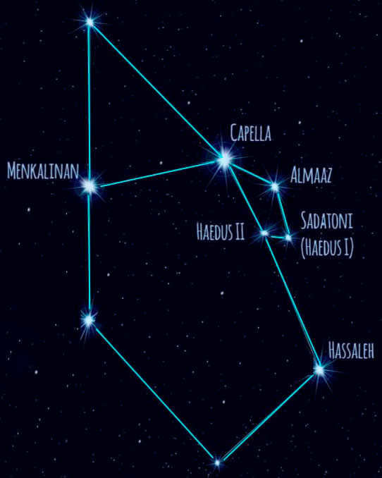 Constellation Ascendant: how to find in the sky, mythology, description