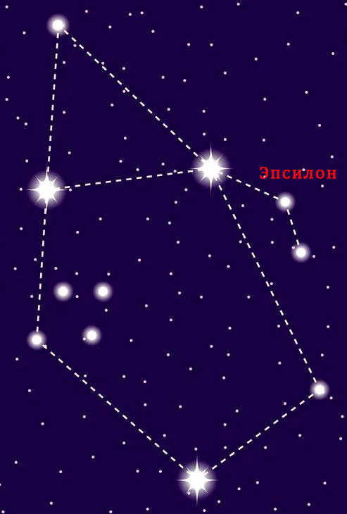 Constellation Ascendant: how to find in the sky, mythology, description