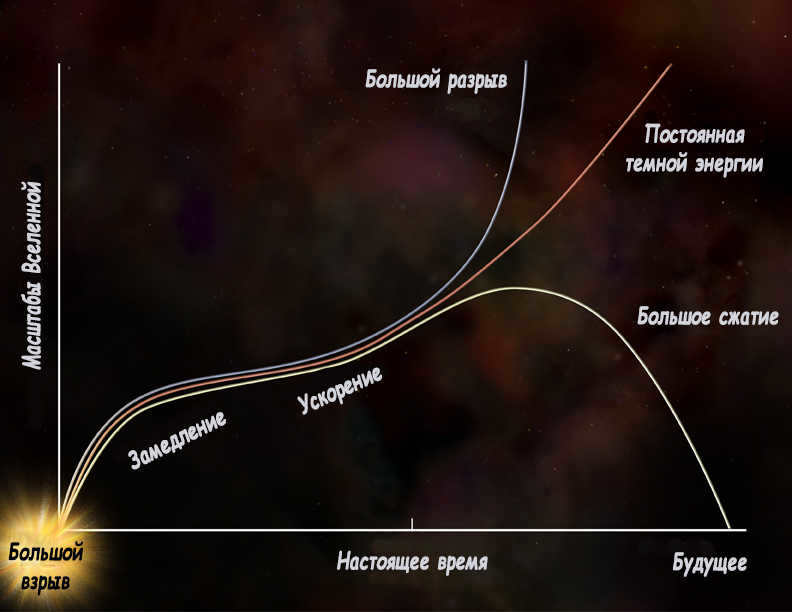 The Future of the Universe