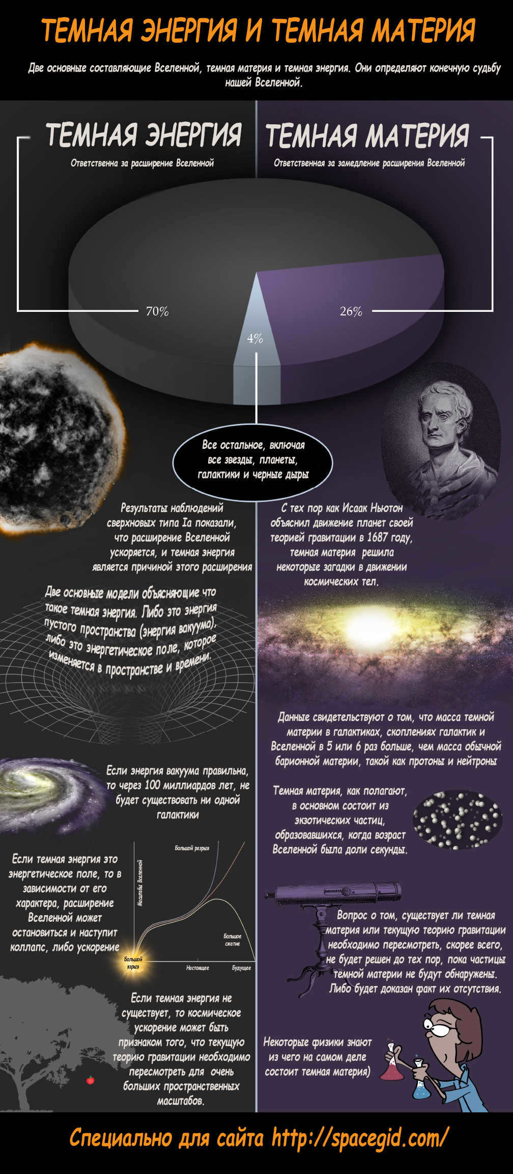 What the Universe is made of