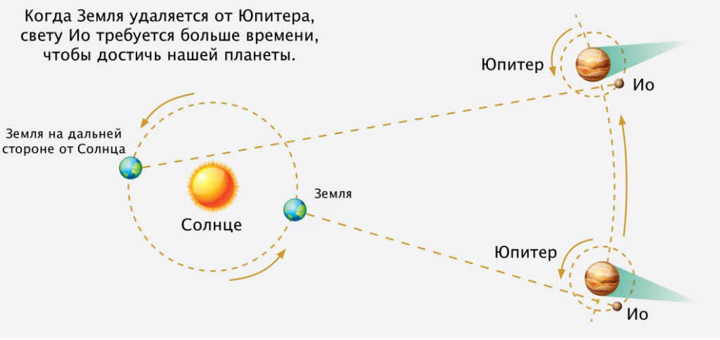 The Olaf Remer Dimension