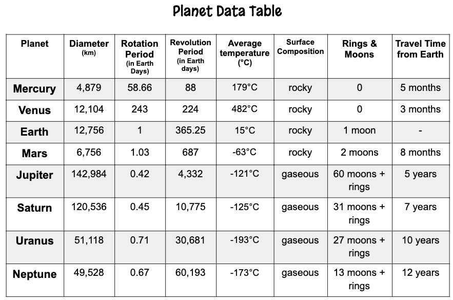comparison table