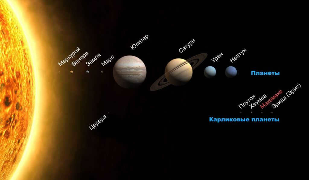 Solar System