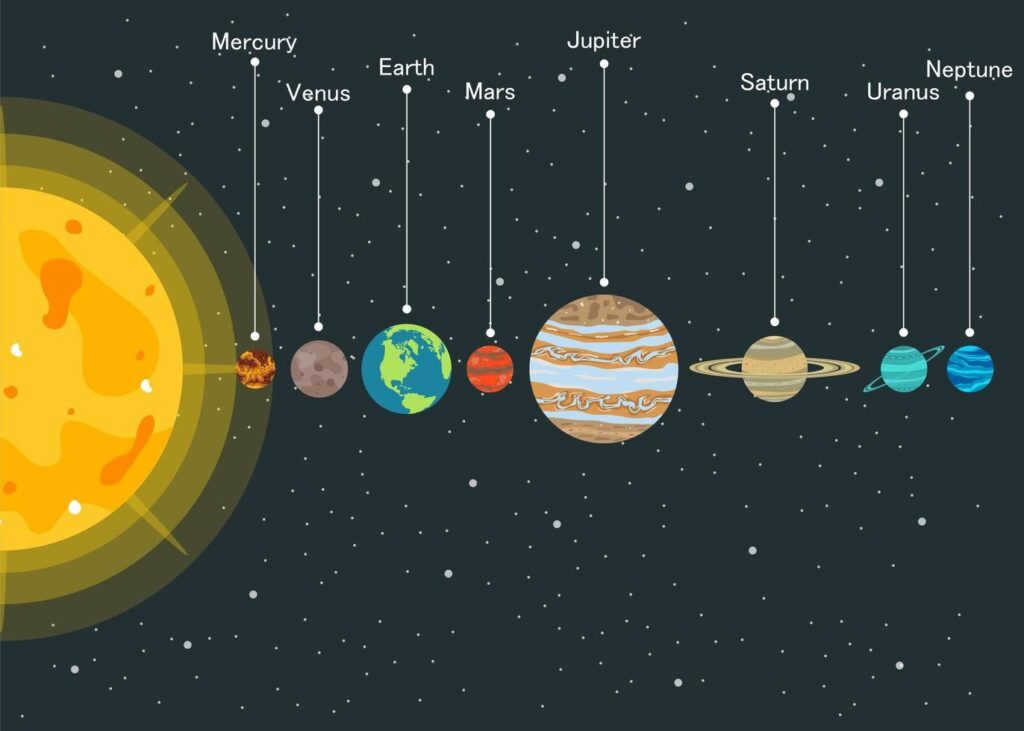 Solar system