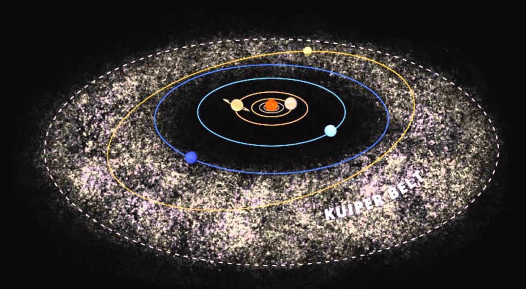 Location of the Kuiper Belt
