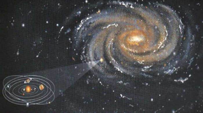 Location of the Solar System in the Milky Way