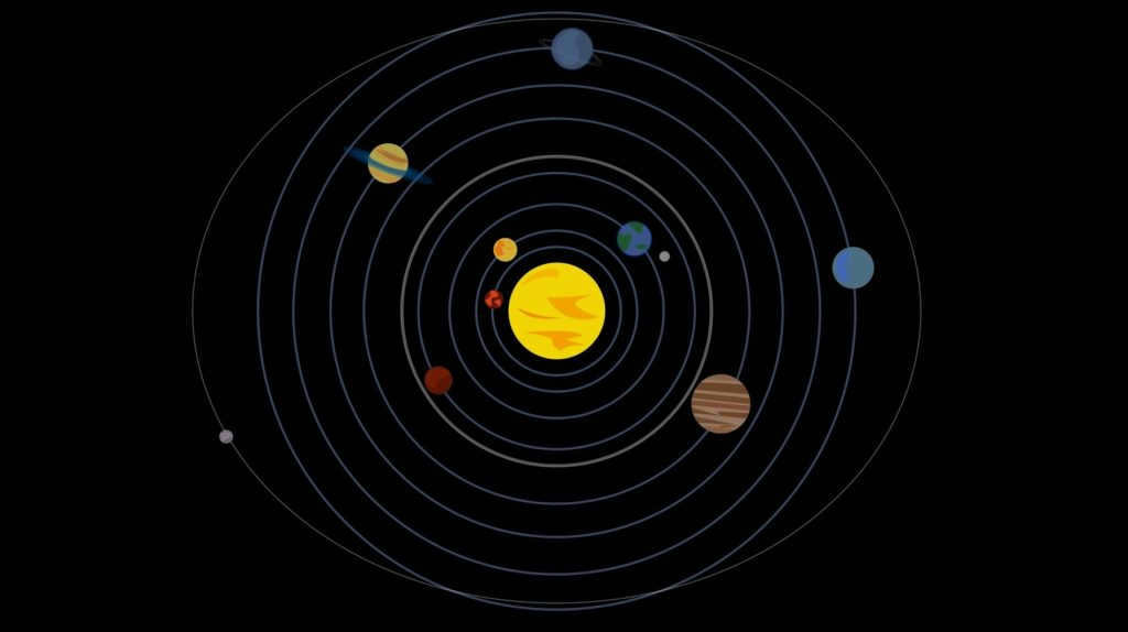 Location of planetary orbits around the Sun