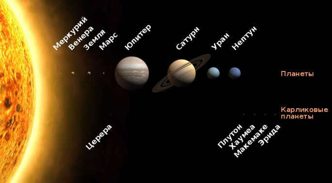 solar system drawing