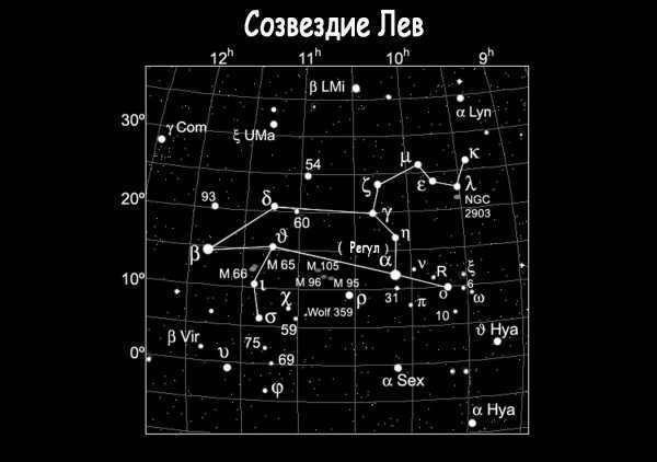 Star Regulus