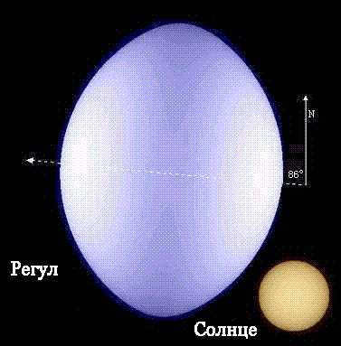 The shape of Regulus