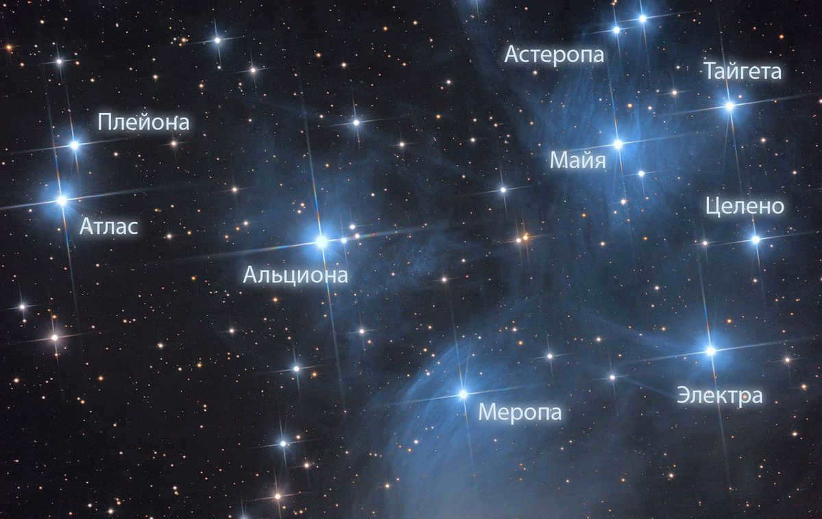 Names of beautiful stars and constellations in the sky