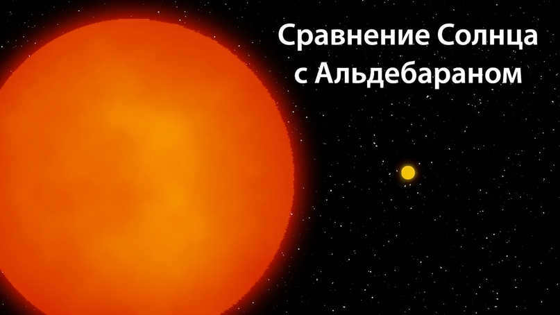 Names of beautiful stars and constellations in the sky
