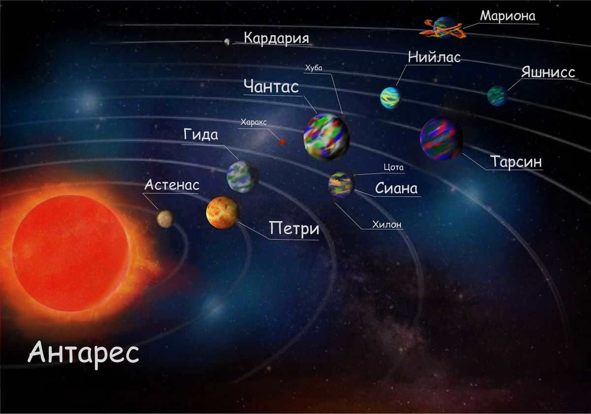 Names of beautiful stars and constellations in the sky