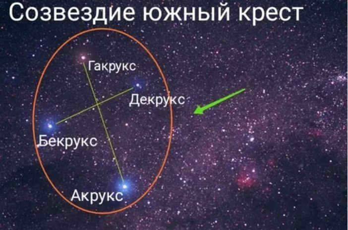 Names of beautiful stars and constellations in the sky