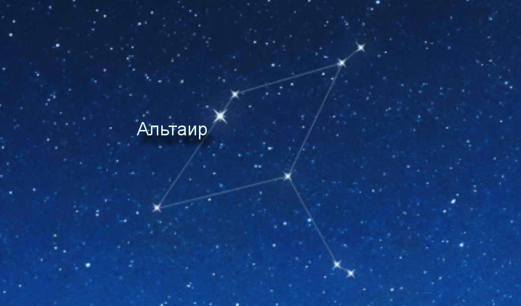 Names of beautiful stars and constellations in the sky