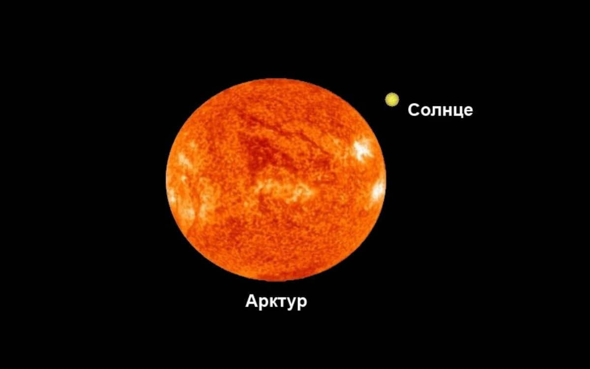 Names of beautiful stars and constellations in the sky