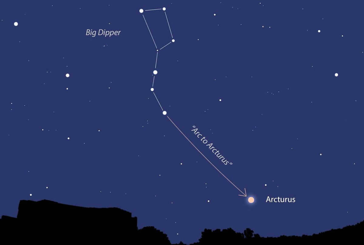 Names of beautiful stars and constellations in the sky