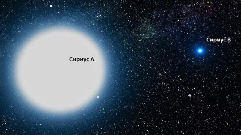 Double star Sirius