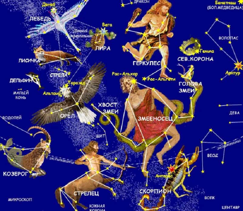 Names of beautiful stars and constellations in the sky
