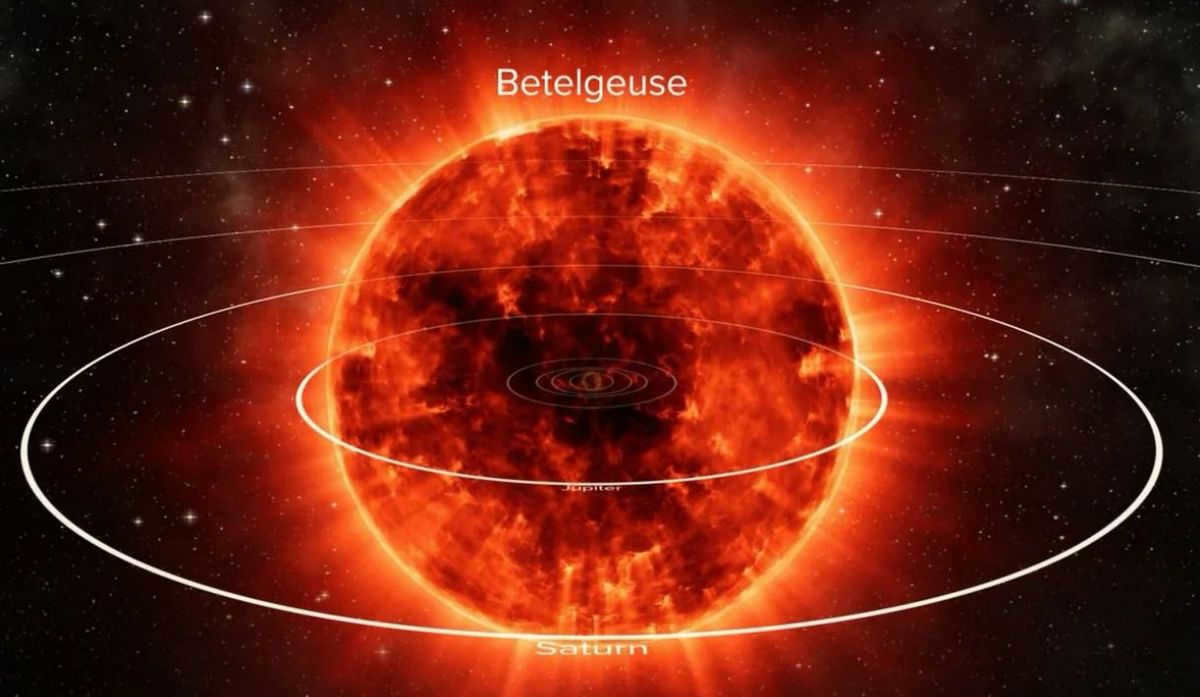 Names of beautiful stars and constellations in the sky
