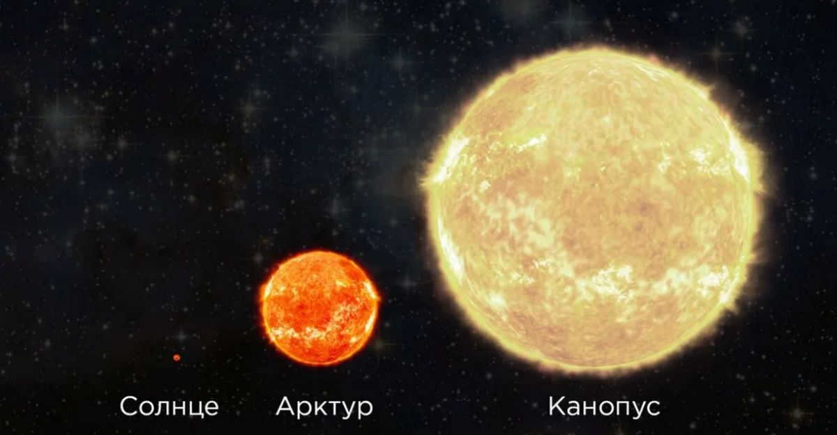 Names of beautiful stars and constellations in the sky