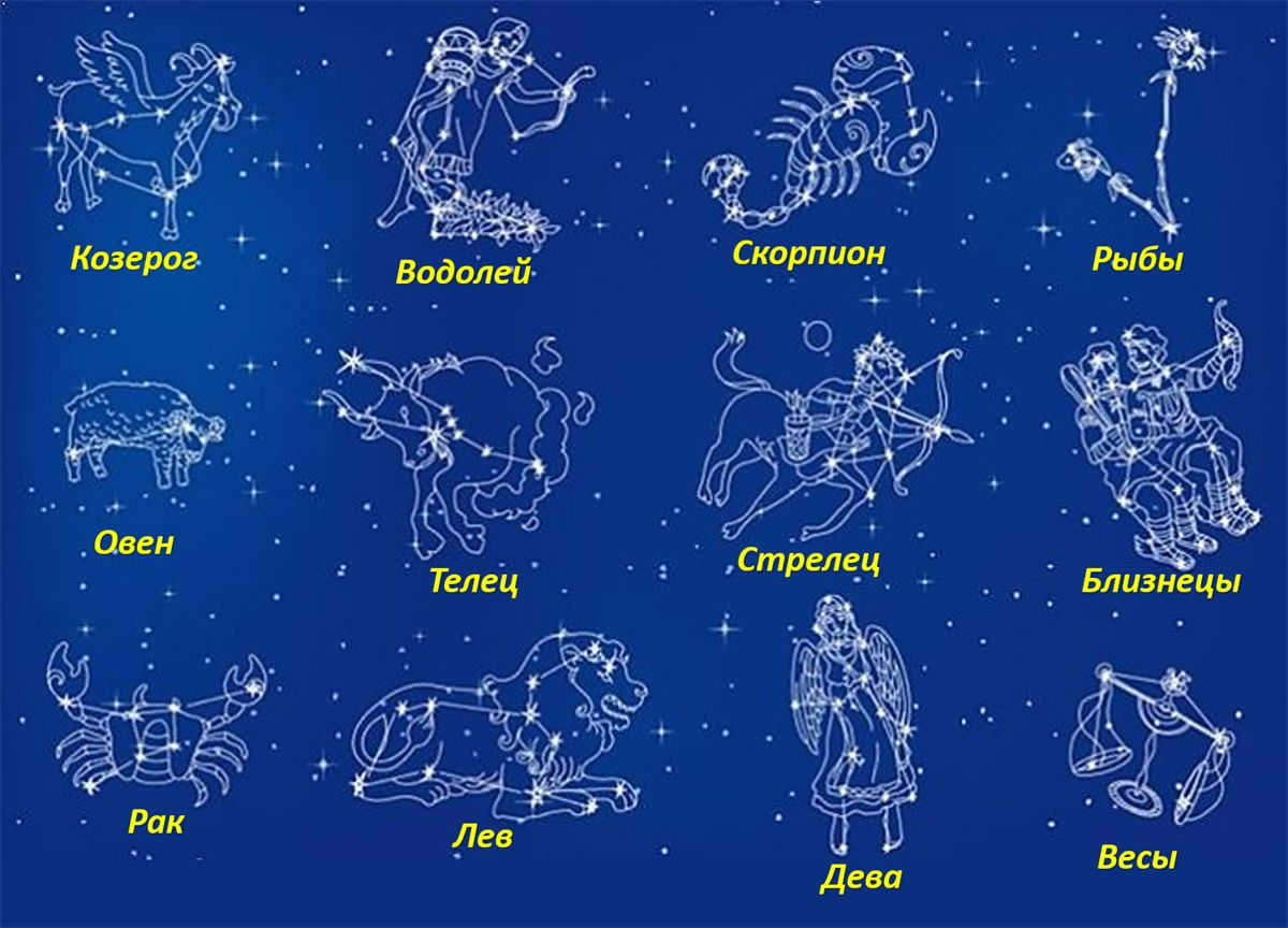 Names of beautiful stars and constellations in the sky