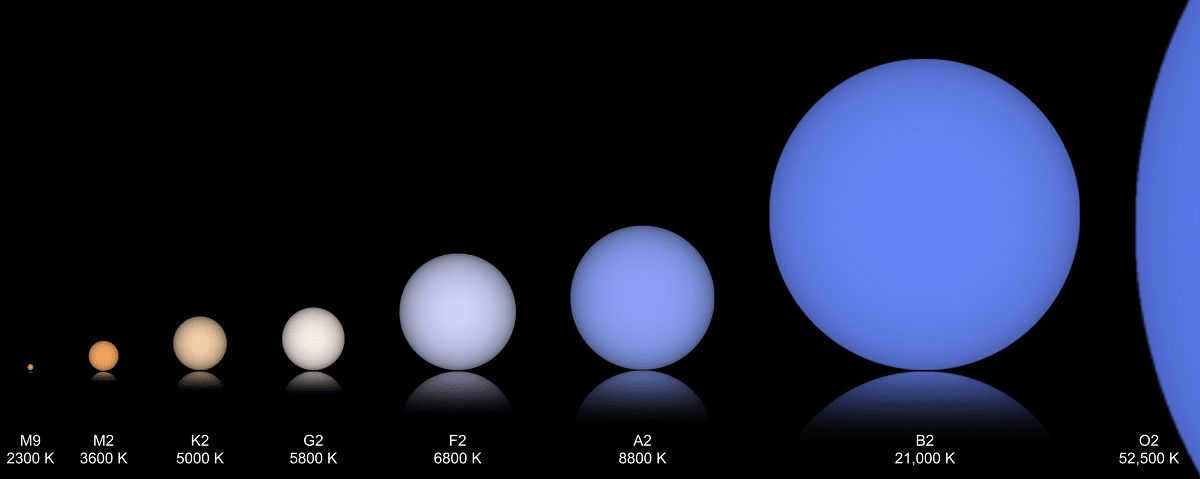 star size