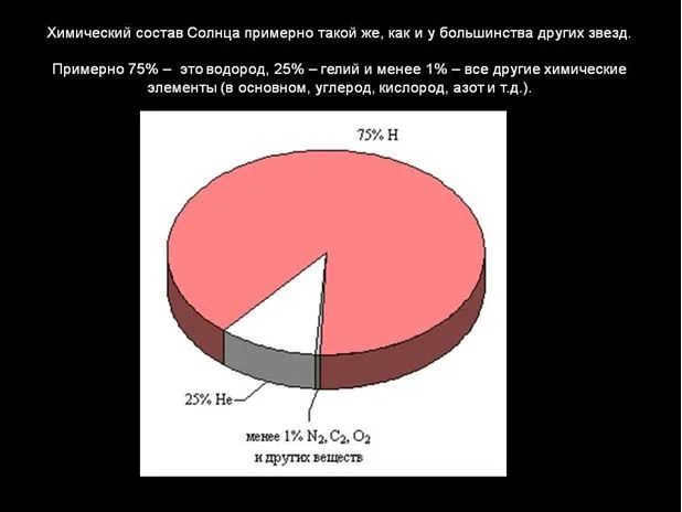3 harakteristika zvyozd