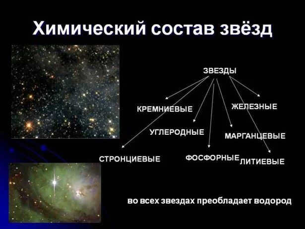 4 harakteristika zvyozd