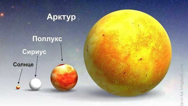 6 harakteristika zvyozd